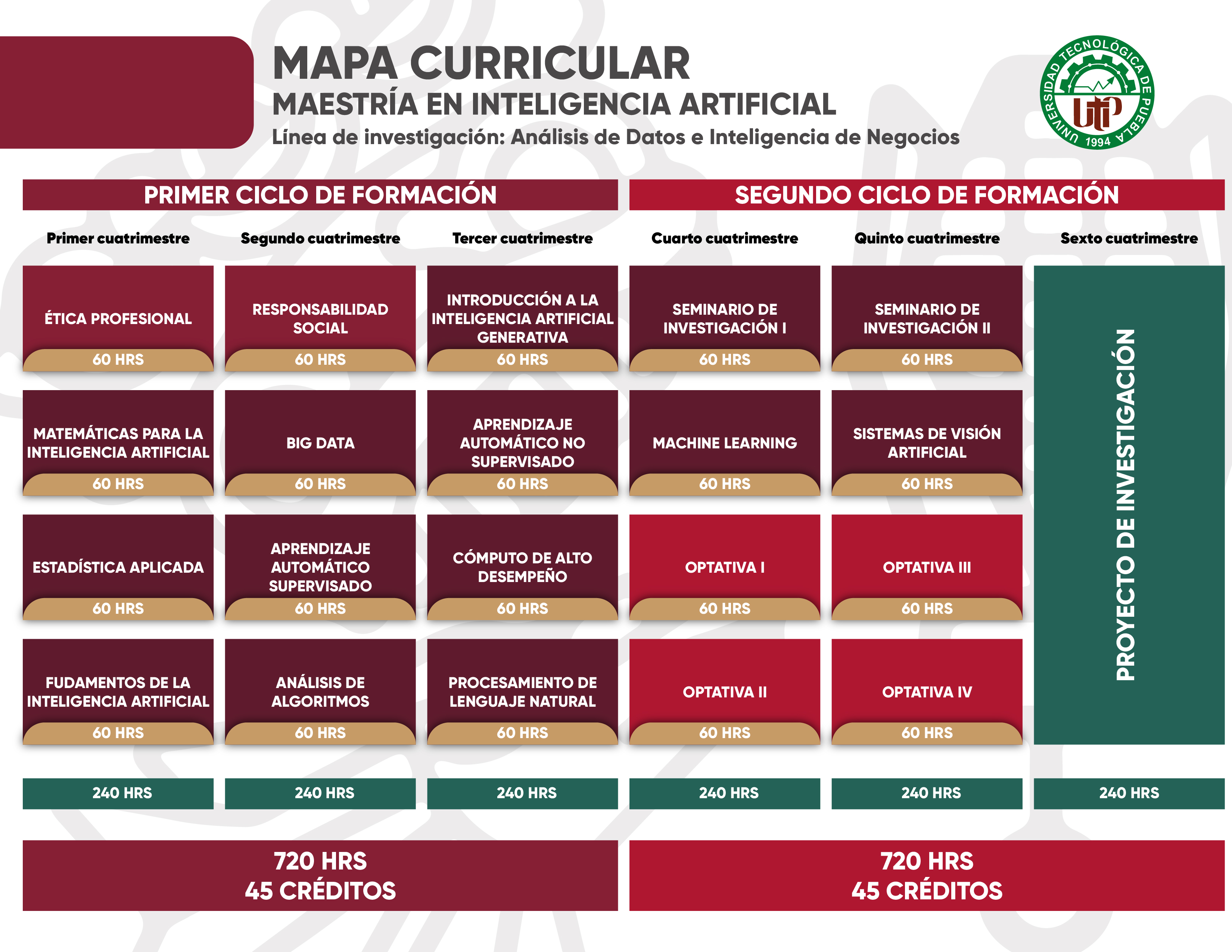 Mapa Curricular